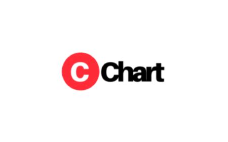current chart  good web