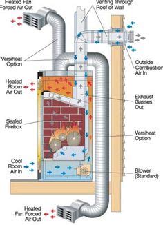fireplace insert parts diagram