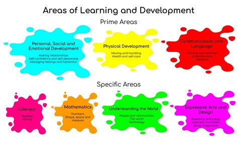 learning  development newick preschool