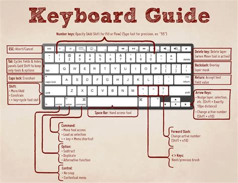 computer keyboard shortcuts keys