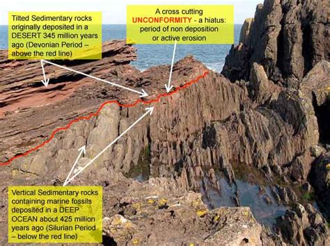 learning geology geologic contacts