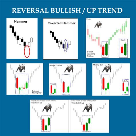 forex candlestick basics knowledge   trading easy