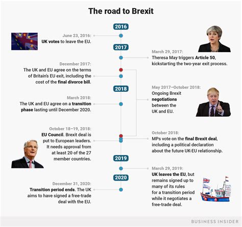 brexit timeline   britain leave  eu business insider