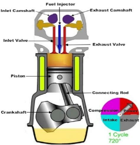 stroke diesel engine  scientific diagram