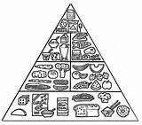 Piramide Alimenticia Alimentos Pintar Pyramid Comer Buen Imagui Plato Dejamos Ruedas Rueda Pirámides Esta Alimentar sketch template