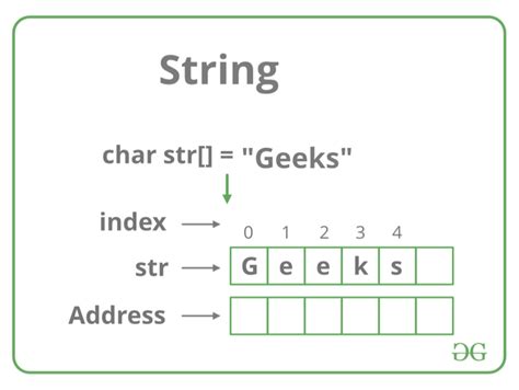 string definition  means  dsa natli tech