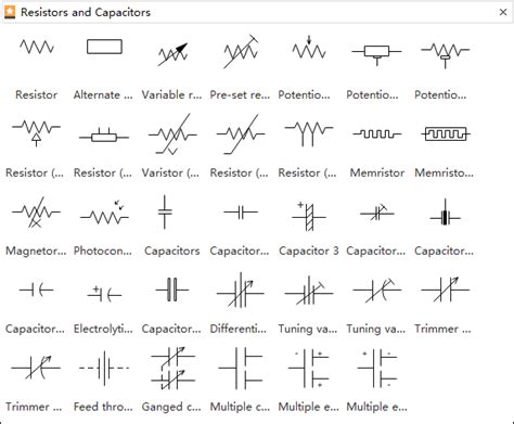 electrical resistor symbols