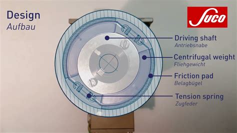 centrifugal technology youtube