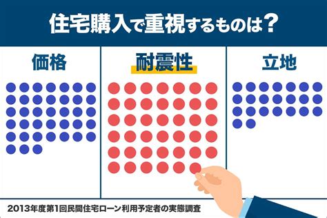 民間住宅ローン 利用予定者の実態調査（2013年度第1回） しずなび不動産コラム