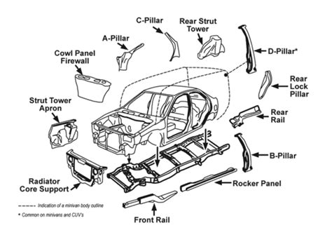 automobile body part