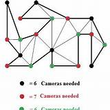 Polygon Triangulated Cameras sketch template
