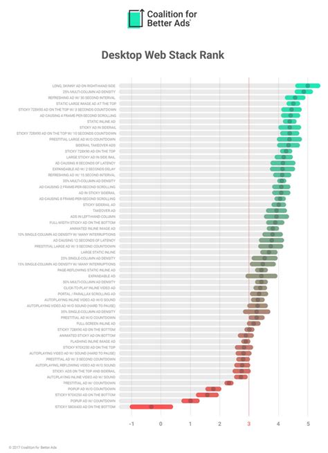 Учебник по Seo Бесплатное обучение Seo Основы управления