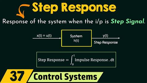 step response   system youtube