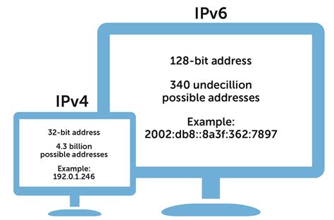 Ipv6 Ddos Attack Is A Warning To Protect Your Network Bluecat Networks