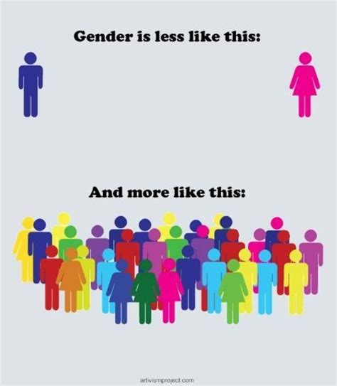 gender diversity tumblr