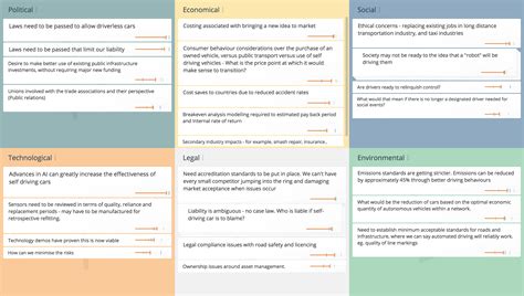 pest analysis template political environmental social technological