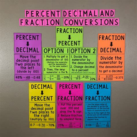math resources percent decimal  fraction conversions posters
