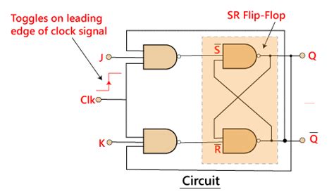 jk   flip flop circuit diagram