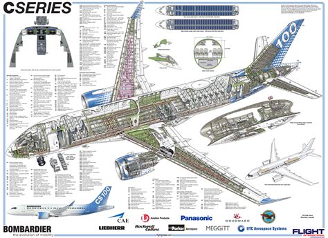 bombardier  series cutaway drawing imagens de aviao esquadrilha da