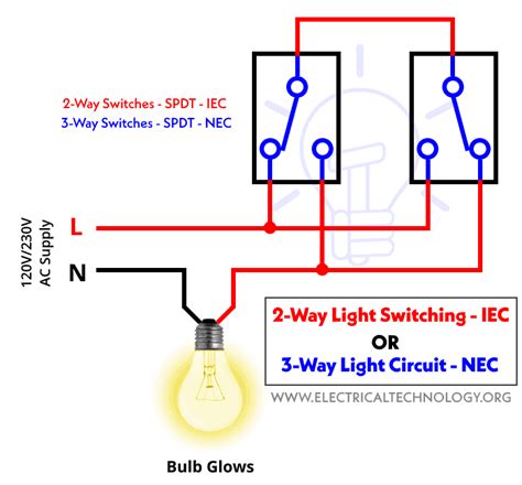 switch   control  lamp     places