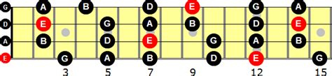 Bass Guitar Scales For Beginners Music Instrument