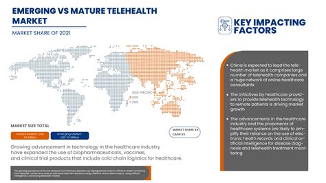 asia pacific telehealth market size share report research