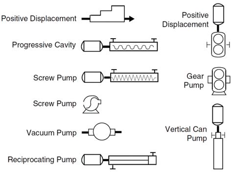 pump schematic symbol