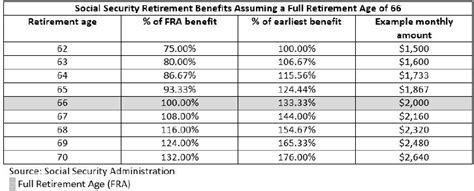 Early Retirement Social Security Calculator Early Retirement