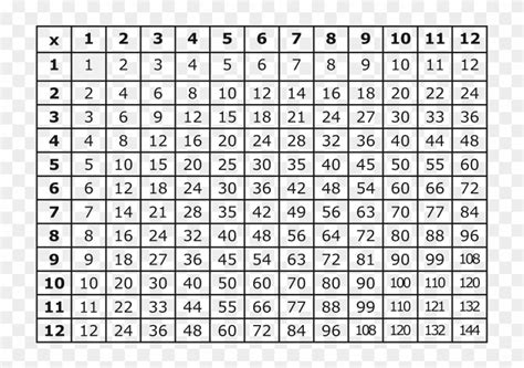 full size printable multiplication chart  multiplication chart