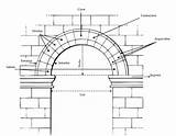 Construccion Arcos Columnas Intrados Techo Arquitectonico Grega Diagrama sketch template