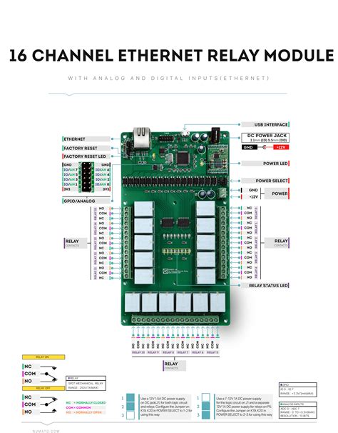 channel ethernet relay module  gpio numato lab