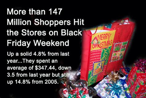 million shoppers hit  stores  black friday weekend