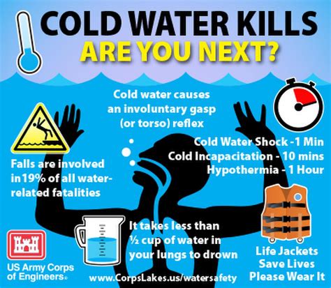 water safety   year  concern article  united states army