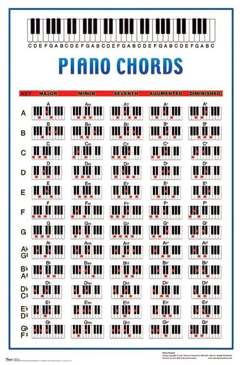 Moviegoods Large Poster View Piano Music Piano Chords Learn Piano