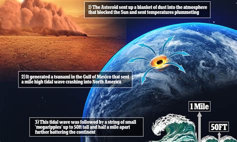 asteroid impact tsunami