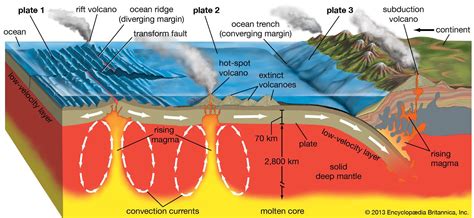 plate boundary geology britannica