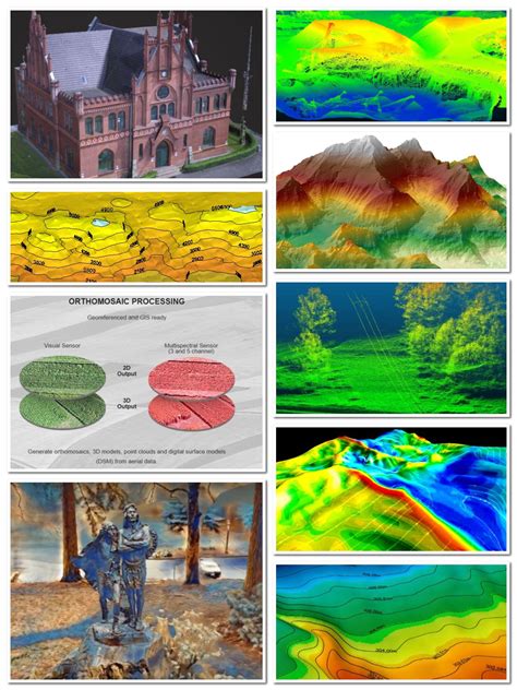 photogrammetry software   mapping  drones drones concept  mapping drone
