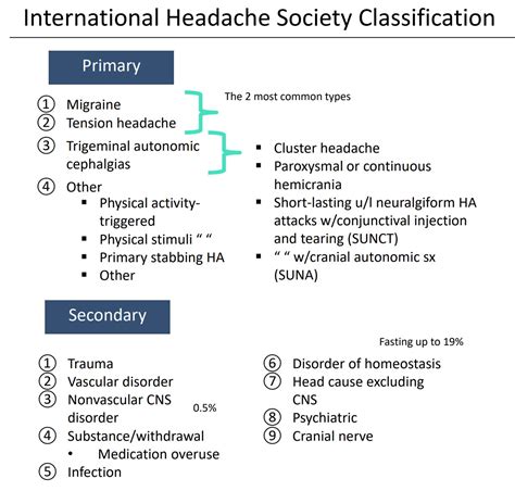 primary  secondary headache classification va grepmed