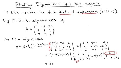 shortcut method  find eigenvectors    matrix repeated
