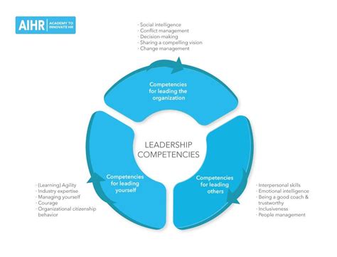 key leadership competencies  consulting management