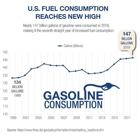 chart   day  fuel consumption   streetsmn