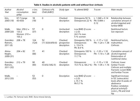 Enfermedad Hepática Alcohólica Y Alteraciones De La Densidad Mineral ósea