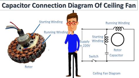 wire ceiling fan wiring diagram collection faceitsaloncom