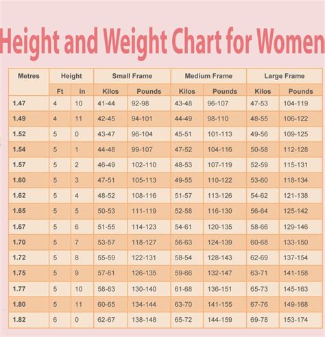 hugedomainscom weight charts  women ideal weight chart weight charts