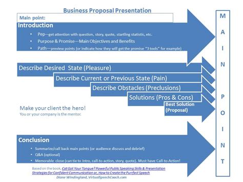 structure  business proposal  virtual speech