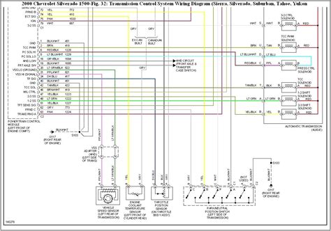 rw transmission rebuild diagram diagram restiumani resume wzypgarywk