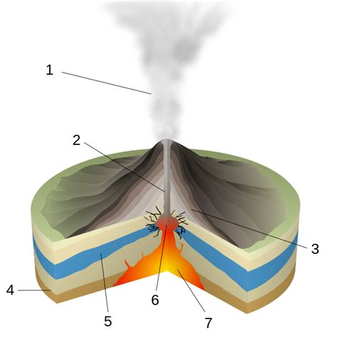 Types Of Volcanic Eruptions Geology Page