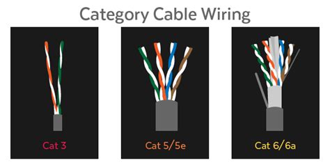 ethernet cables difference between cat5 vs cat6 vs cat7 cable types