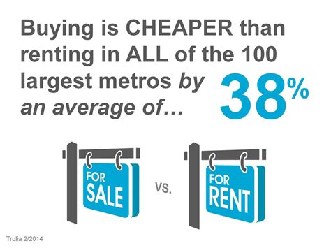 rent  buying   cheaper  buy   rent    flickr