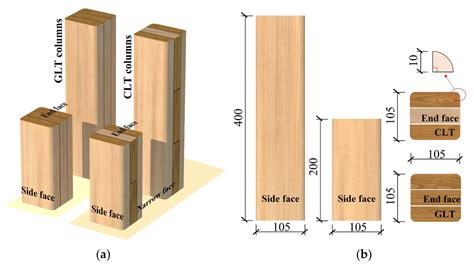 buildings  full text axial compression behavior  frp confined laminated timber columns